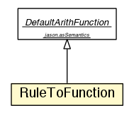 Package class diagram package RuleToFunction