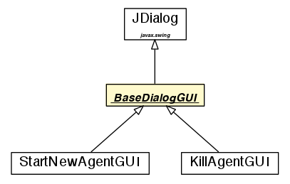 Package class diagram package BaseDialogGUI