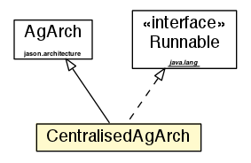 Package class diagram package CentralisedAgArch