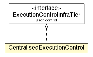 Package class diagram package CentralisedExecutionControl