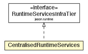 Package class diagram package CentralisedRuntimeServices