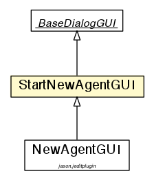 Package class diagram package StartNewAgentGUI