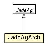 Package class diagram package JadeAgArch