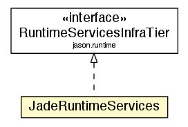 Package class diagram package JadeRuntimeServices