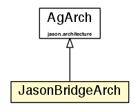 Package class diagram package JasonBridgeArch