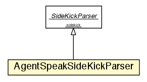 Package class diagram package AgentSpeakSideKickParser