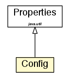 Package class diagram package Config