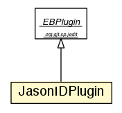 Package class diagram package JasonIDPlugin
