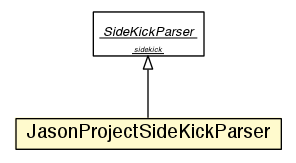 Package class diagram package JasonProjectSideKickParser