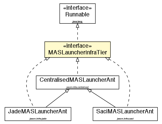 Package class diagram package MASLauncherInfraTier