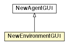 Package class diagram package NewEnvironmentGUI