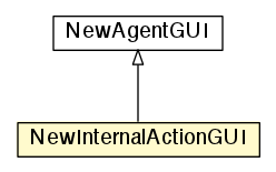 Package class diagram package NewInternalActionGUI