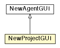 Package class diagram package NewProjectGUI