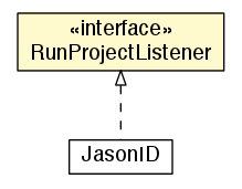 Package class diagram package RunProjectListener