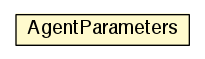 Package class diagram package AgentParameters