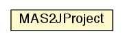 Package class diagram package MAS2JProject