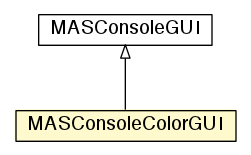 Package class diagram package MASConsoleColorGUI