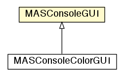 Package class diagram package MASConsoleGUI