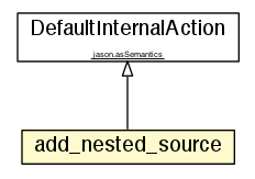 Package class diagram package add_nested_source