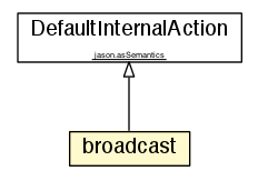 Package class diagram package broadcast