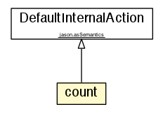 Package class diagram package count