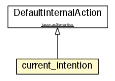 Package class diagram package current_intention