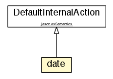 Package class diagram package date