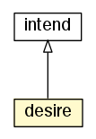 Package class diagram package desire
