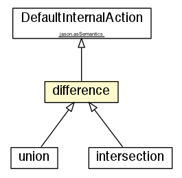 Package class diagram package difference