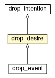 Package class diagram package drop_desire