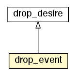 Package class diagram package drop_event