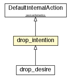 Package class diagram package drop_intention