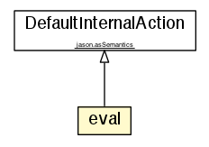 Package class diagram package eval