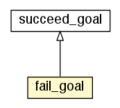 Package class diagram package fail_goal