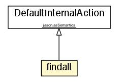 Package class diagram package findall