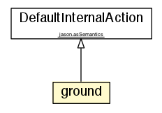 Package class diagram package ground