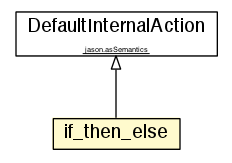 Package class diagram package if_then_else