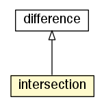 Package class diagram package intersection