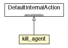 Package class diagram package kill_agent