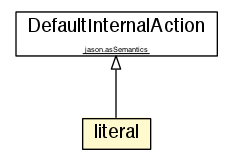 Package class diagram package literal