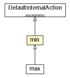 Package class diagram package min