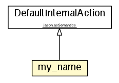 Package class diagram package my_name