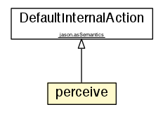 Package class diagram package perceive
