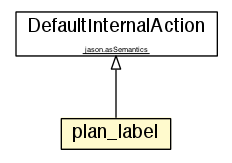 Package class diagram package plan_label