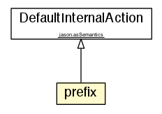 Package class diagram package prefix
