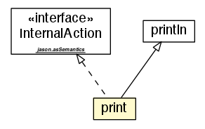 Package class diagram package print