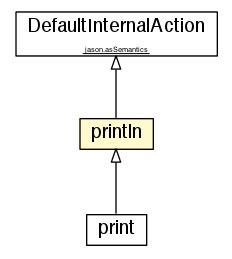 Package class diagram package println