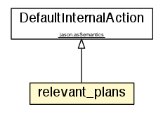 Package class diagram package relevant_plans