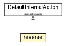 Package class diagram package reverse