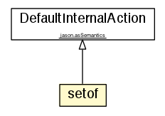 Package class diagram package setof